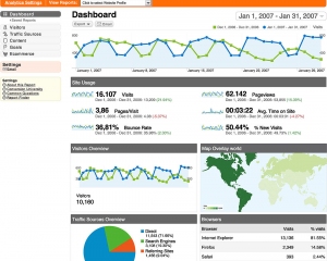 An Old Google Analytics Dashboard